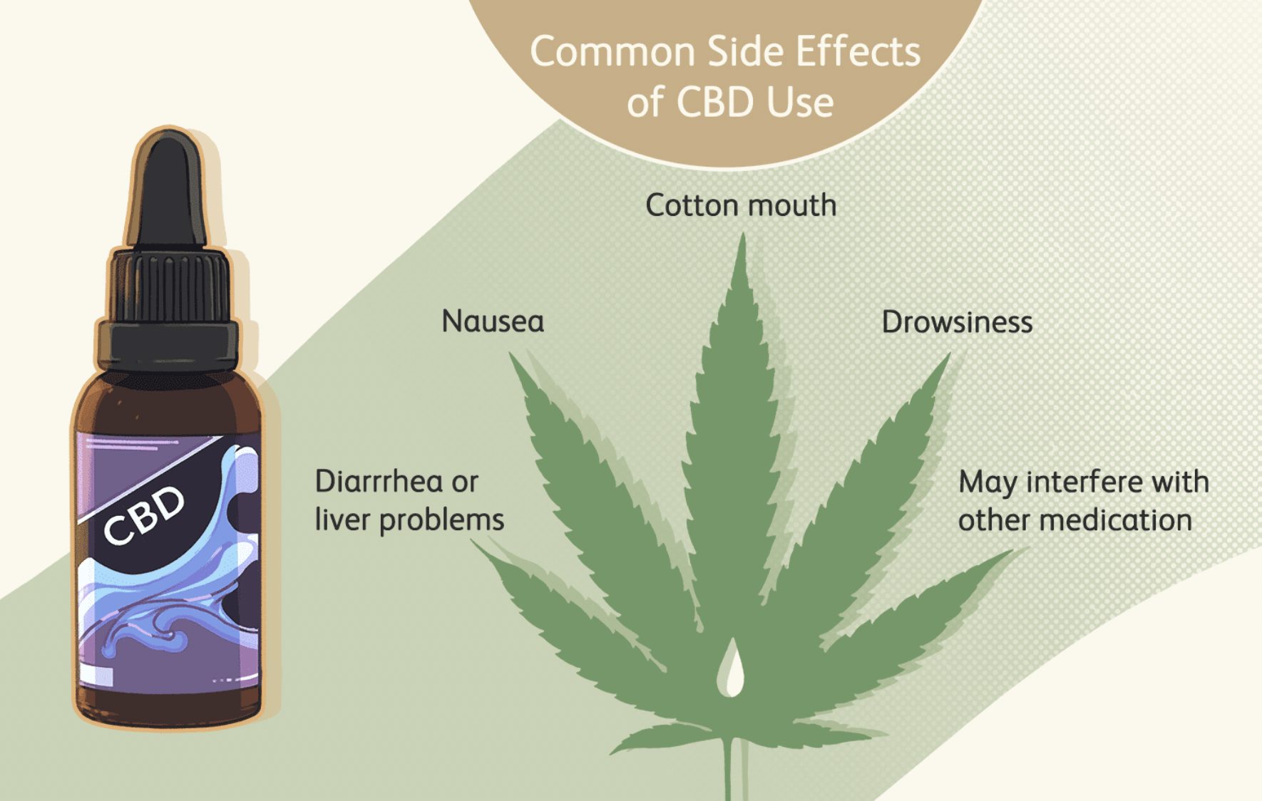 CBD Gummies: Are There Any Adverse Effects?