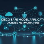 Cisco SAFE Model Application Across Network Pins (Network Locations)